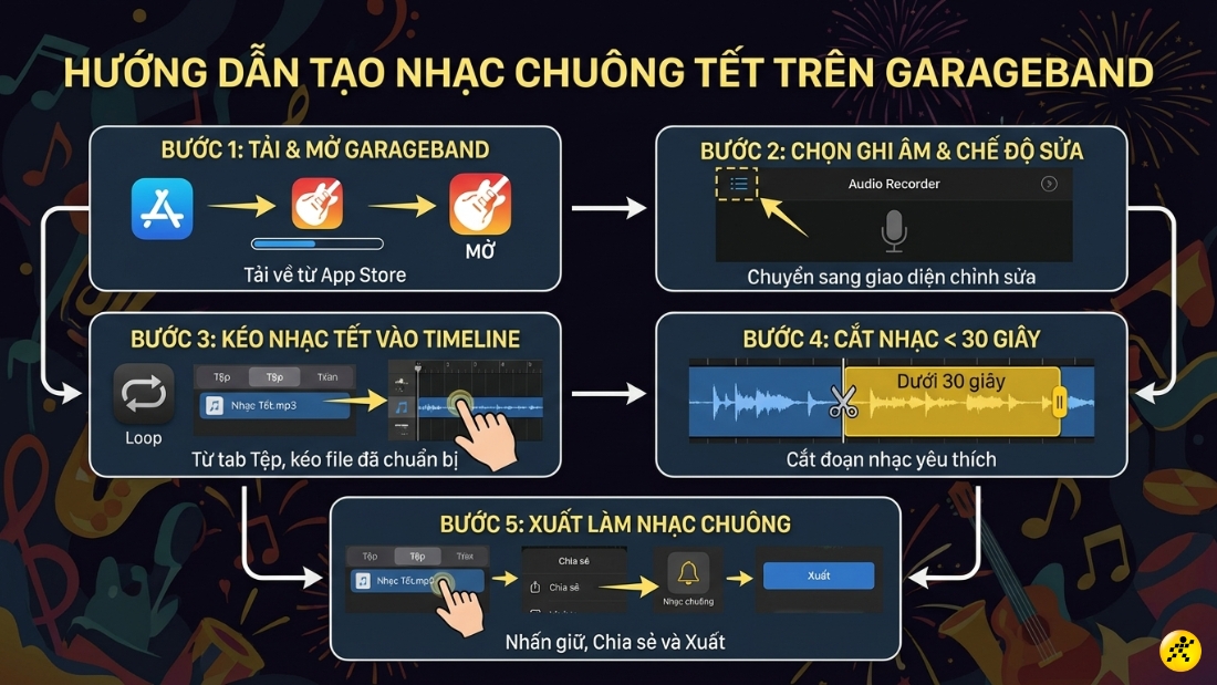 C&aacute;ch tạo nhạc chu&ocirc;ng Tết cho iPhone bằng GarageBand