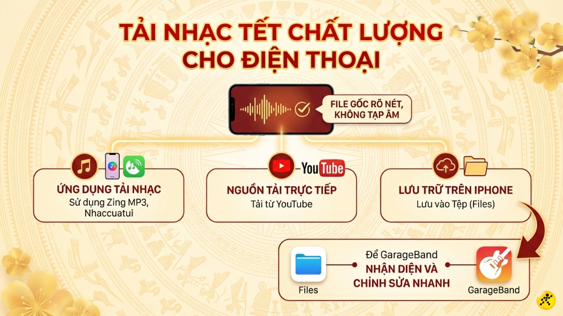 C&aacute;ch tải nhạc Tết chất lượng cao
