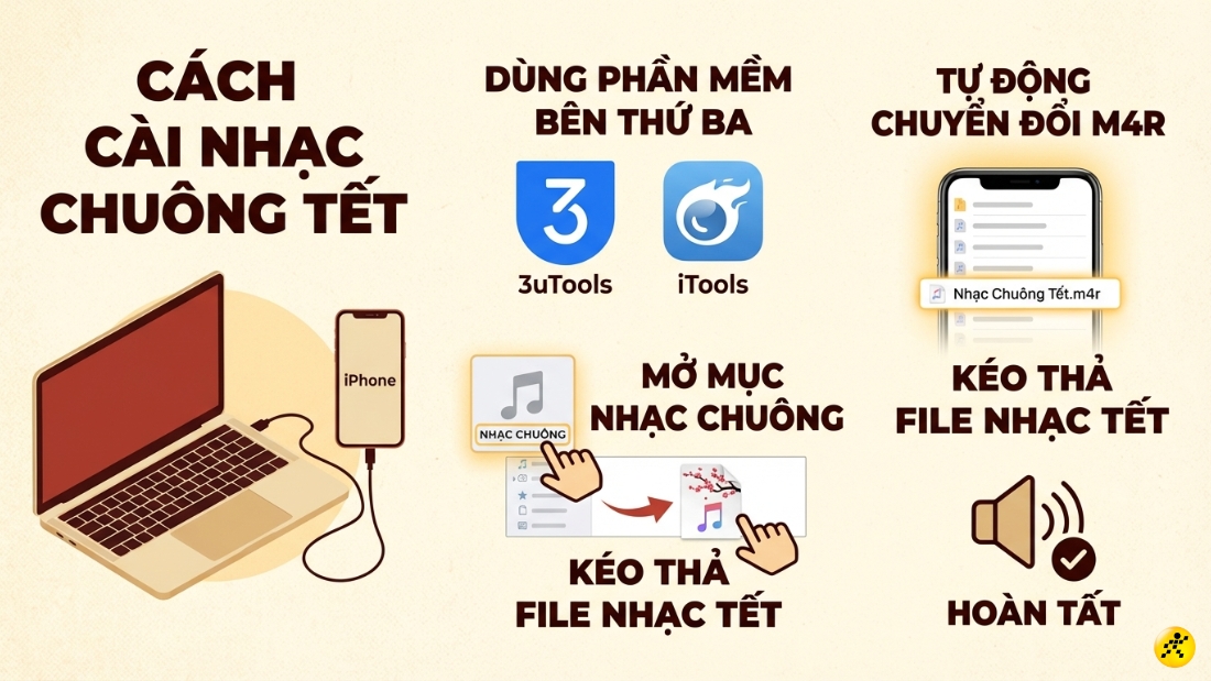 C&aacute;ch c&agrave;i nhạc chu&ocirc;ng Tết bằng m&aacute;y t&iacute;nh