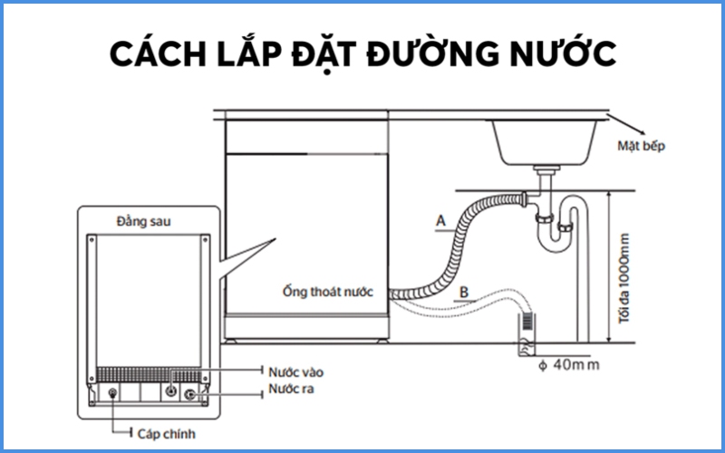 Việc quyết định cách bố trí máy rửa bát LG trong bếp của bạn có thể phụ thuộc vào nhiều yếu tố
