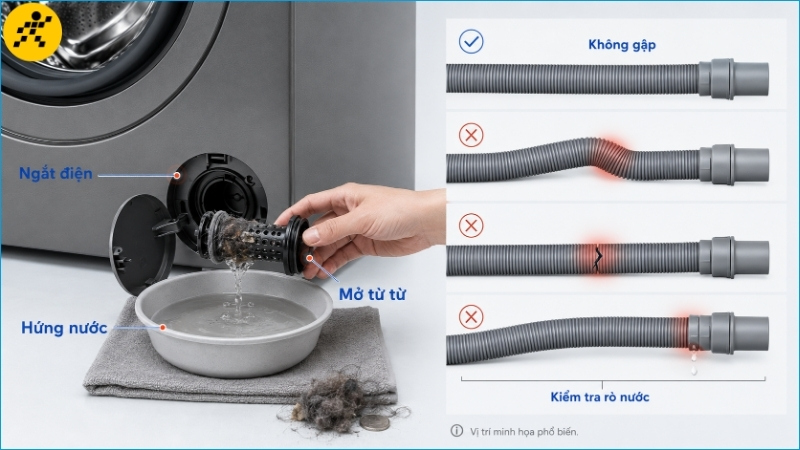 Đặt chậu hứng nước trước khi mở bộ lọc và kiểm tra ống thoát có bị gập hoặc rò hay không Đặt chậu hứng nước trước khi mở bộ lọc và kiểm tra ống thoát có bị gập hoặc rò hay không