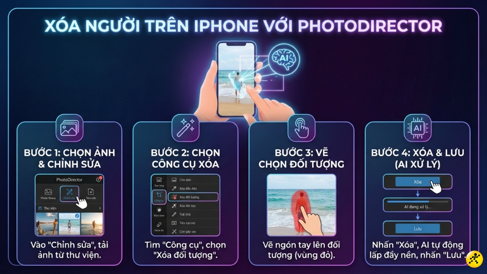 Xo&aacute; người tr&ecirc;n iPhone bằng PhotoDirector