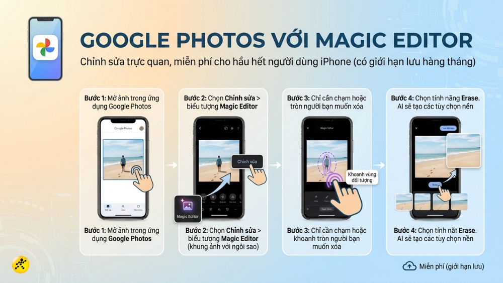 Google Photos với Magic Editor