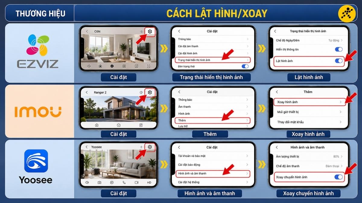 Hướng dẫn chỉnh g&oacute;c xoay theo từng h&atilde;ng