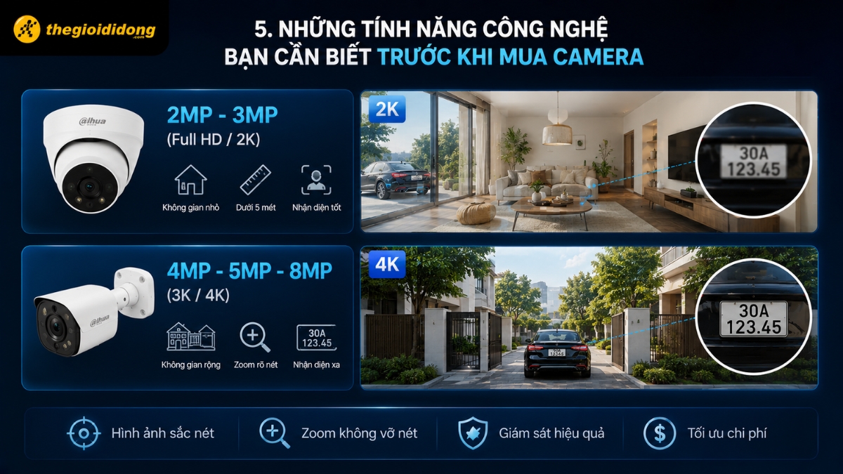 Camera có độ phân giải (Độ sắc nét) cao
