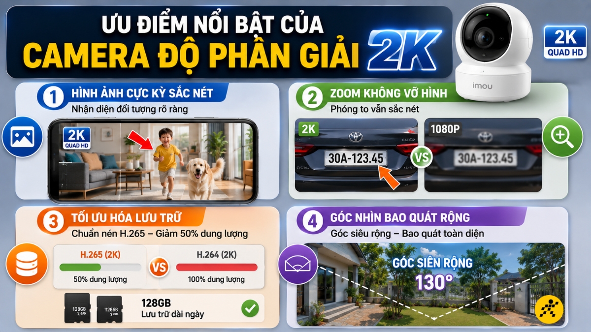 Ưu điểm nổi bật của camera độ ph&acirc;n giải 2K  
