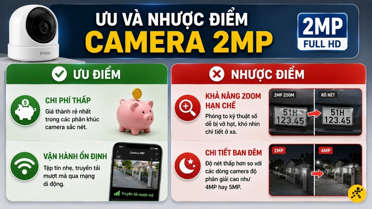 Ưu v&agrave; nhược điểm của camera 2MP