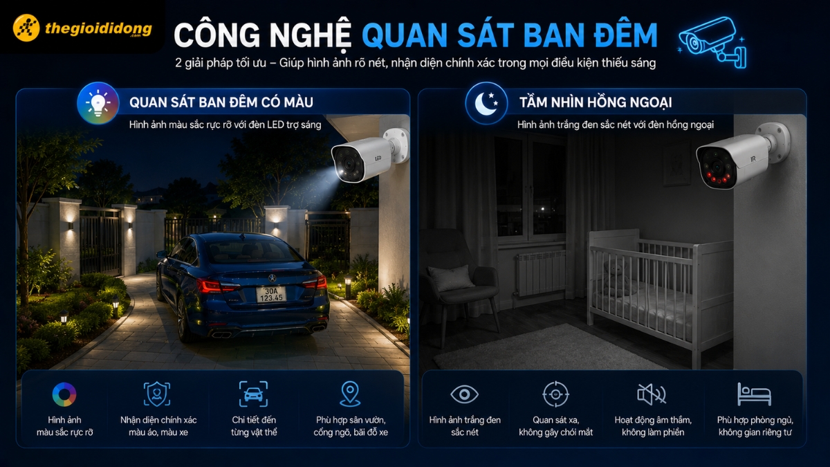 Công nghệ quan sát ban đêm của Camera