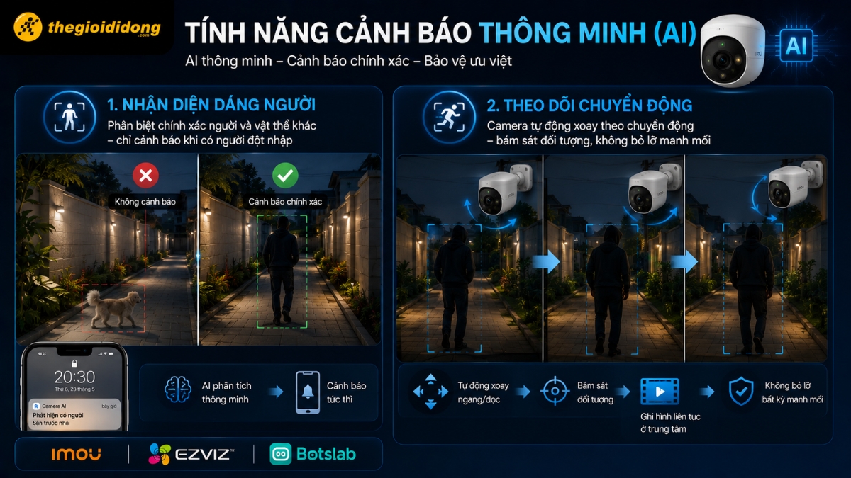 Tính năng cảnh báo thông minh (AI) của Camera