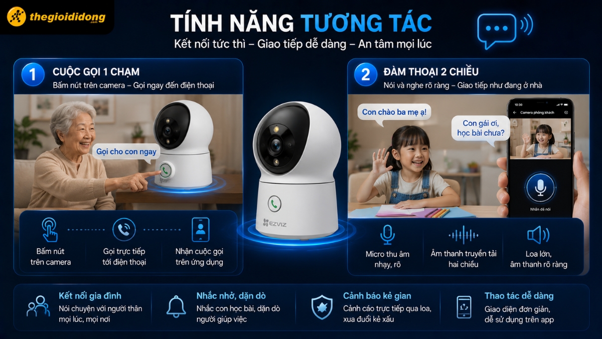 Tính năng tương tác của Camera