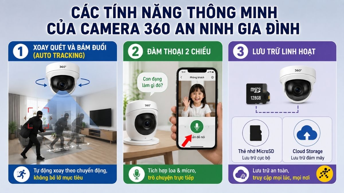 C&aacute;c t&iacute;nh năng th&ocirc;ng minh của camera 360