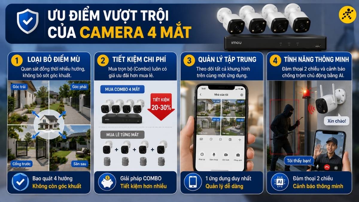 Ưu điểm vượt trội của camera 4 mắt