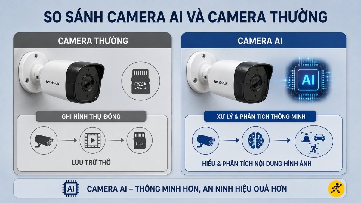Camera AI kh&aacute;c camera thường  chủ yếu nằm ở khả năng xử l&yacute; dữ liệu