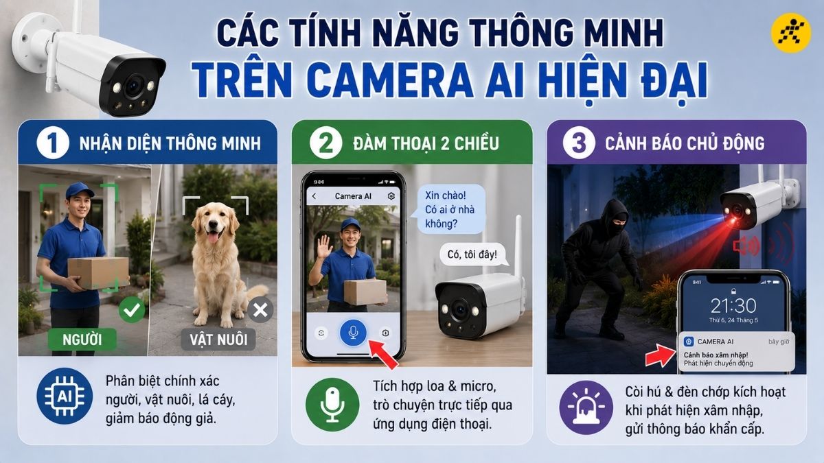 C&aacute;c t&iacute;nh năng th&ocirc;ng minh tr&ecirc;n camera AI