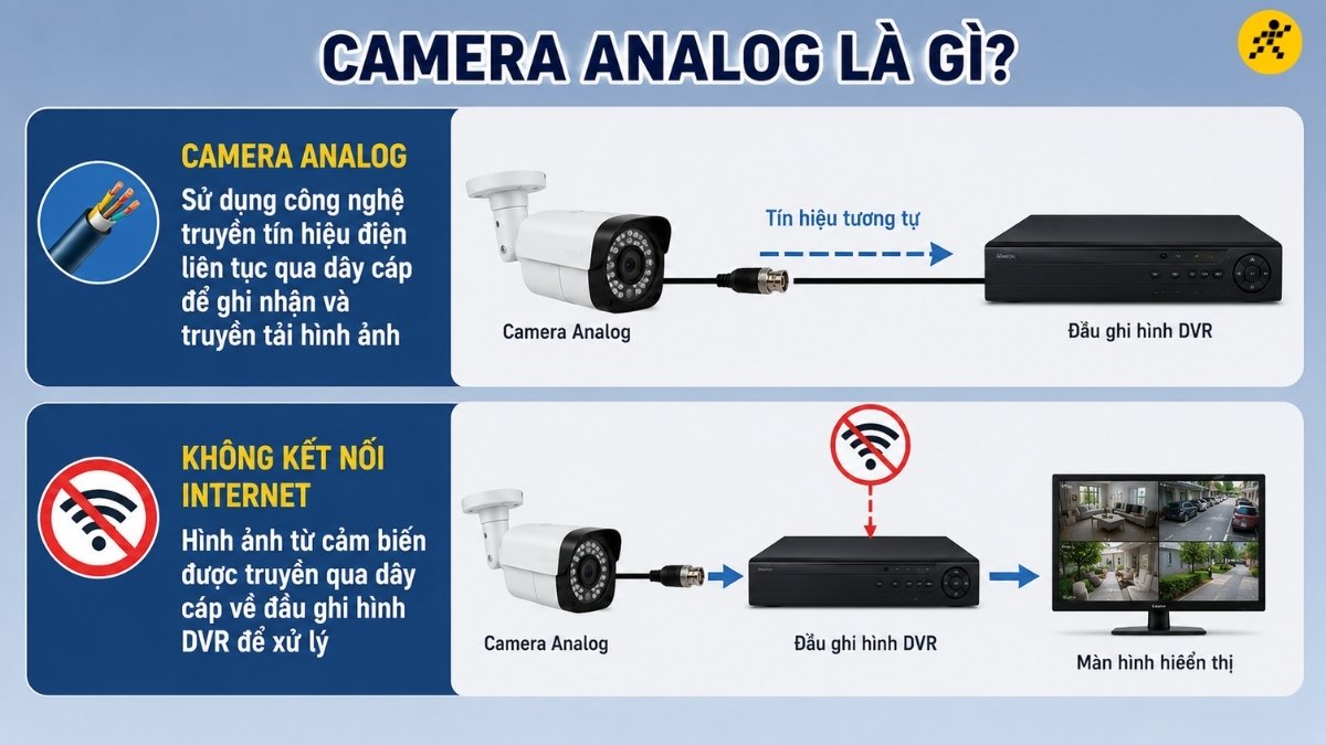 Camera Analog (thiết bị gi&aacute;m s&aacute;t t&iacute;n hiệu tương tự)