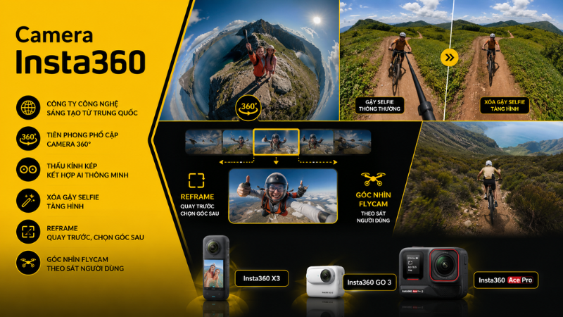 Giới thiệu thương hiệu camera Insta360 với công nghệ quay 360 độ và các mẫu máy nổi bật