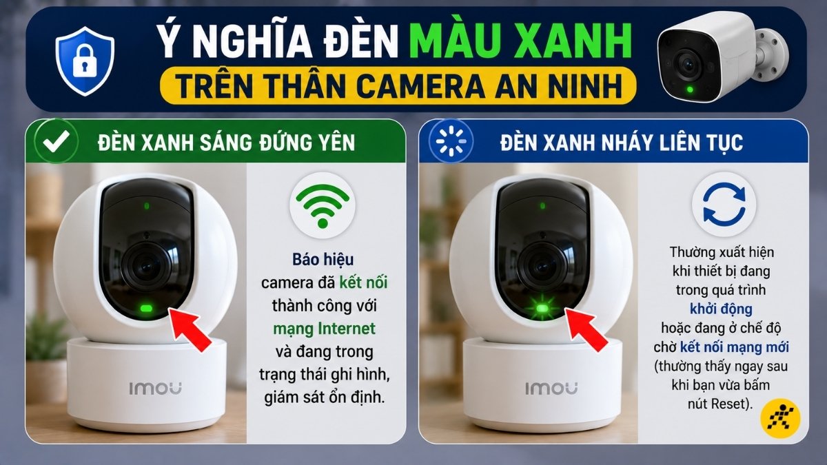 &Yacute; nghĩa đ&egrave;n m&agrave;u xanh tr&ecirc;n th&acirc;n camera an ninh