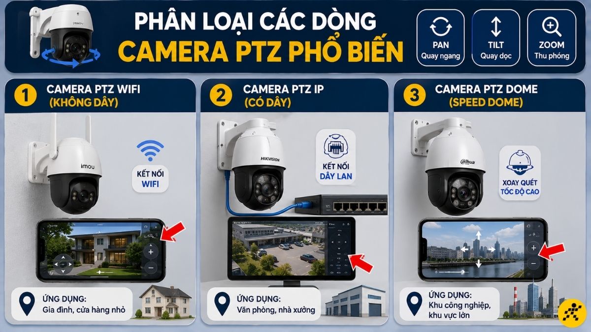 Ph&acirc;n loại c&aacute;c d&ograve;ng camera PTZ phổ biến