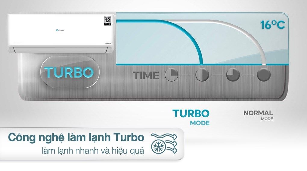 Máy lạnh Casper Inverter 24000 BTU GC-24IS35 công suất lớn, làm lạnh nhanh Turbo