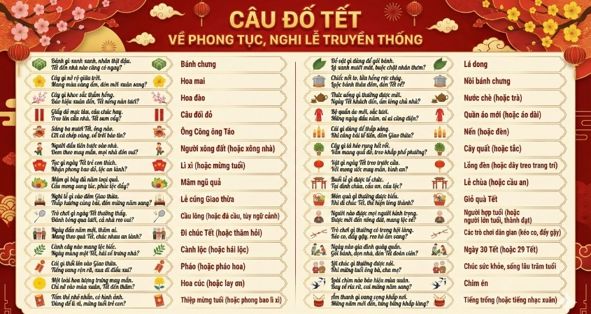 Câu đố về phong tục ngày Tết