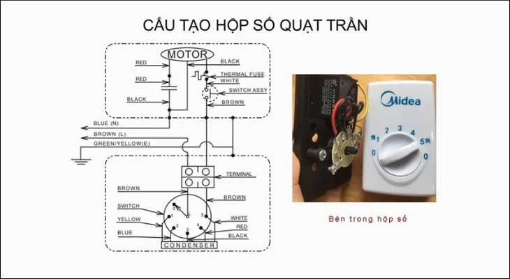 Cấu tạo hộp số quạt trần