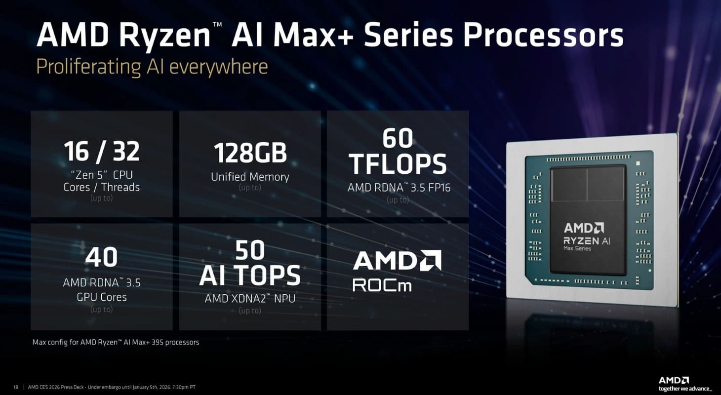 Dòng chip Ryzen AI MAX+ hỗ trợ cho laptop gaming 