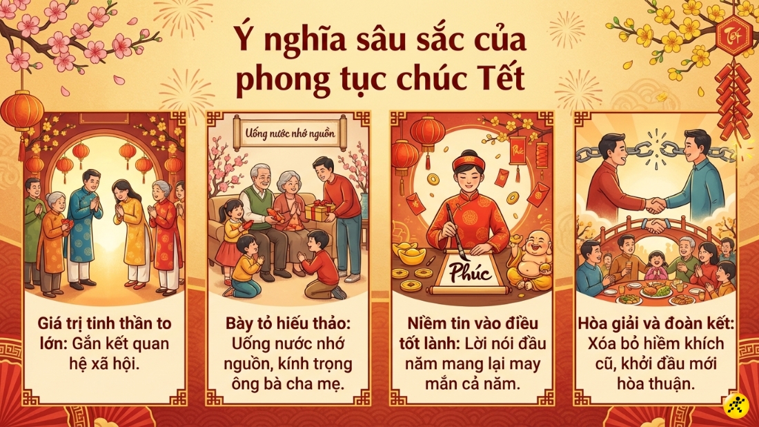 &Yacute; nghĩa s&acirc;u sắc của phong tục ch&uacute;c Tết