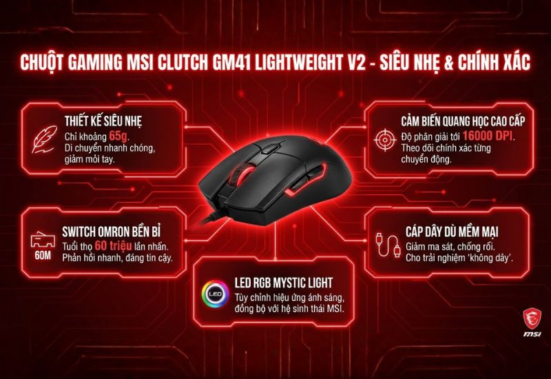 Dòng Clutch GM41 Lightweight - Siêu nhẹ cho game bắn súng