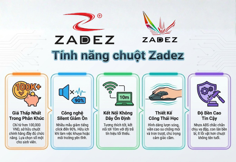 Chuột Zadez có nhưunx đặc điểm nổi bật trên thị trường