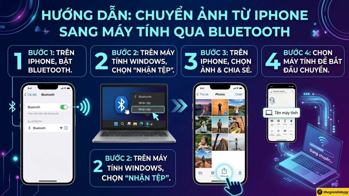 C&aacute;ch chuyển ảnh từ iPhone sang m&aacute;y t&iacute;nh bằng Bluetooth