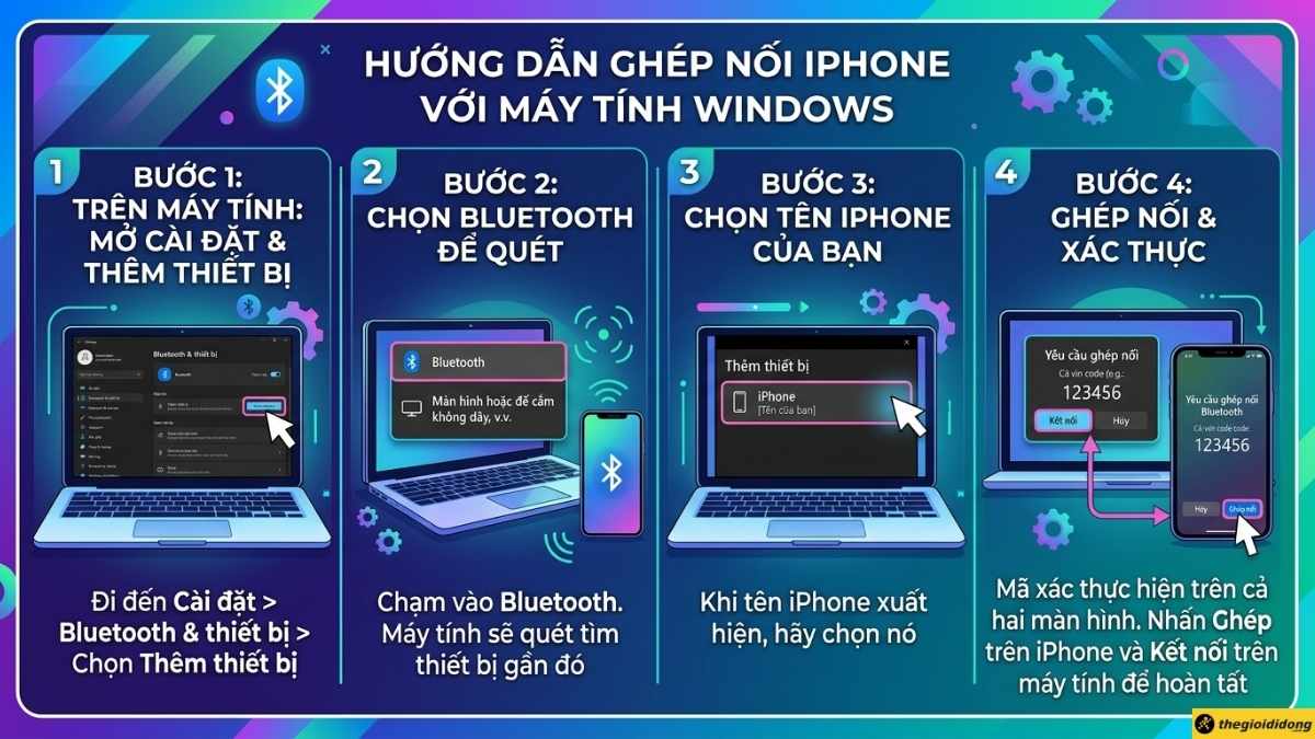 C&aacute;ch gh&eacute;p đ&ocirc;i iPhone v&agrave; m&aacute;y t&iacute;nh Windows