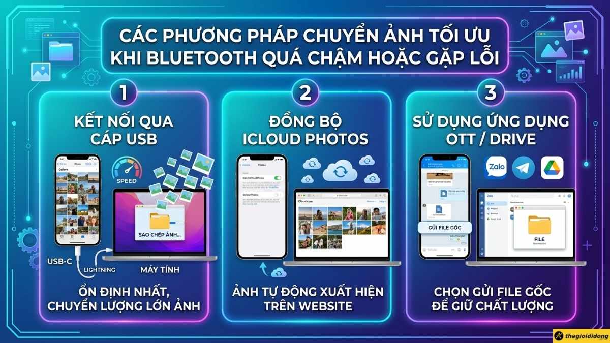 C&aacute;c giải ph&aacute;p thay thế gửi bằng Bluetooth