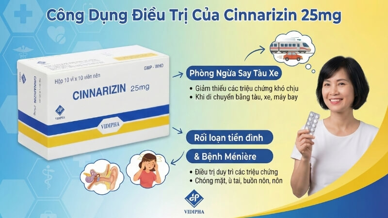 Công dụng (Chỉ định) của Cinnarizin 25mg