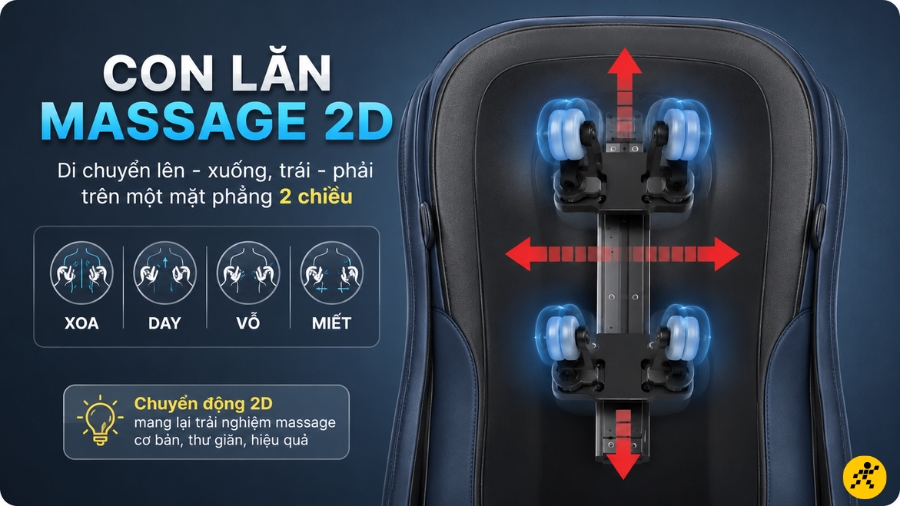 Con lăn massage 2D