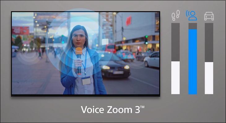 Công nghệ Voice Zoom 3 trên tivi Sony sử dụng trí tuệ nhân tạo AI để nhận diện và tách riêng giọng nói trong các đoạn hội thoại