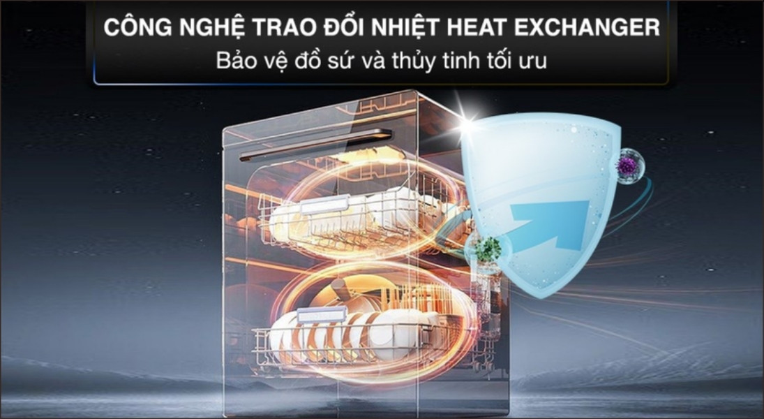 Công nghệ Heat Exchanger là một hệ thống sấy khô hiệu quả được tích hợp trong nhiều dòng máy rửa chén cao cấp