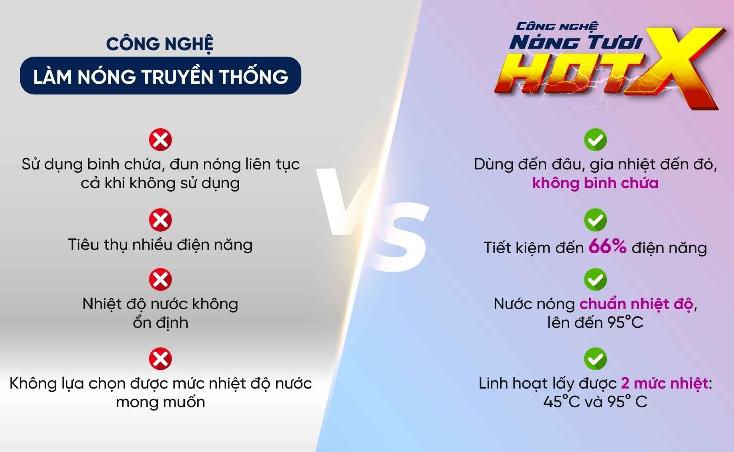 So sánh công nghệ nóng tươi HotX và bầu nóng thông thường