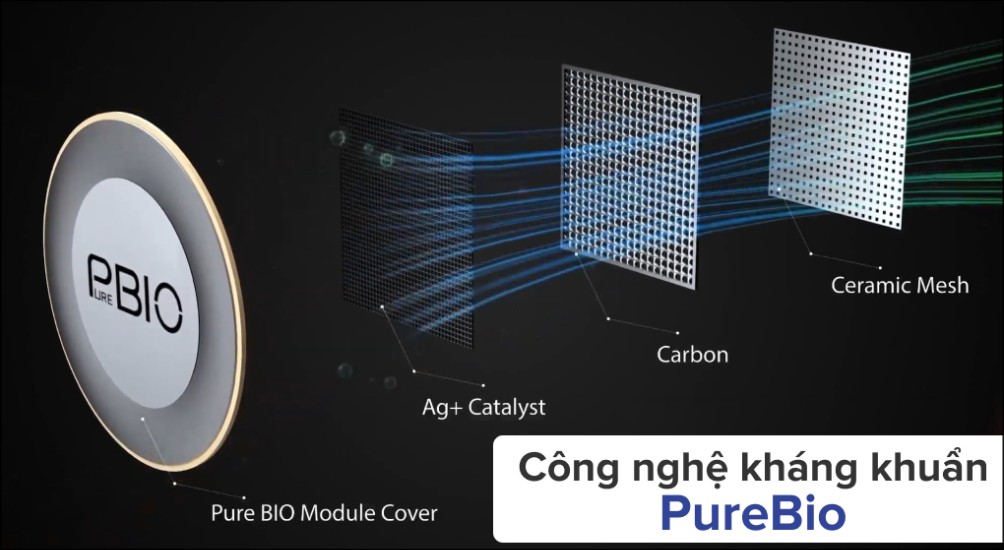 Công nghệ Pure Bio sử dụng hệ thống Plasma tạo ion âm và tia Plasma để tiêu diệt vi khuẩn, vi rút và các tác nhân gây hại