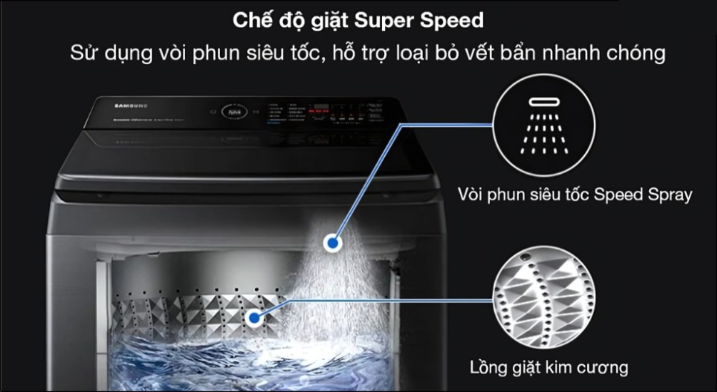 Công nghệ Supor Speed phù hợp với người bận rộn, không có nhiều thời gian chờ đợi, cần giặt nhanh