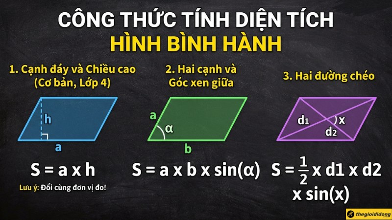 C&ocirc;ng thức t&iacute;nh diện t&iacute;ch h&igrave;nh b&igrave;nh h&agrave;nh