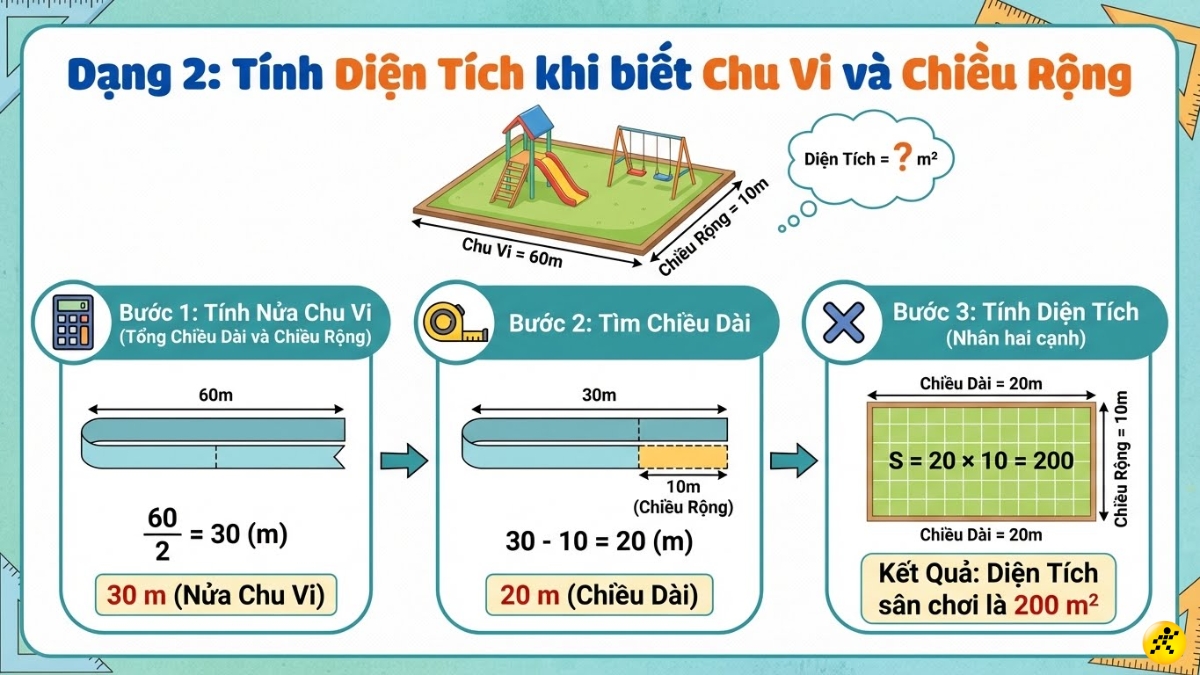 Dạng 2: T&iacute;nh diện t&iacute;ch khi biết chu vi v&agrave; chiều rộng
