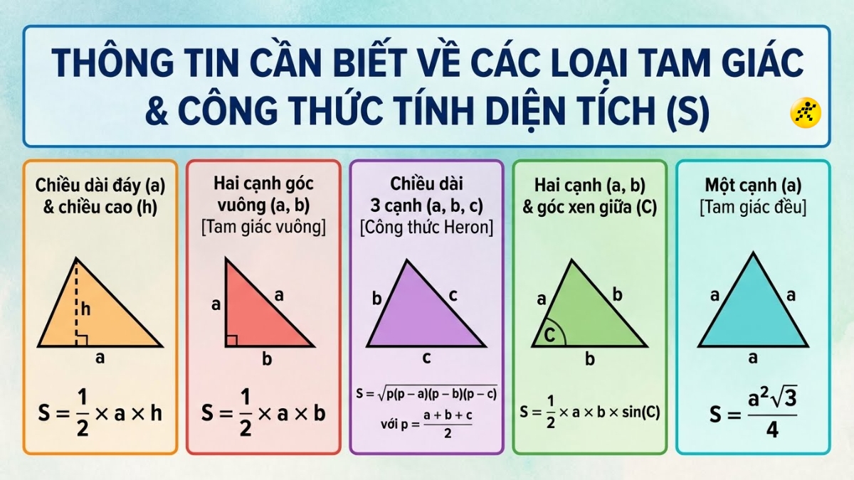C&aacute;c c&ocirc;ng thức t&iacute;nh diện t&iacute;ch h&igrave;nh tam gi&aacute;c