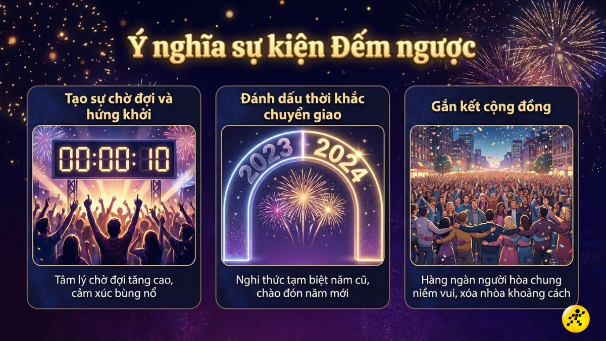 &Yacute; nghĩa của sự kiện Countdown