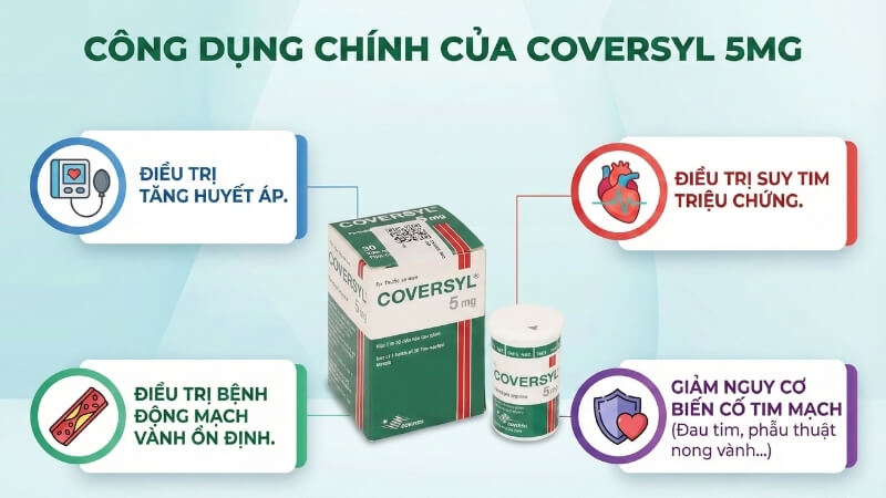 C&ocirc;ng dụng (chỉ định) của thuốc Coversyl