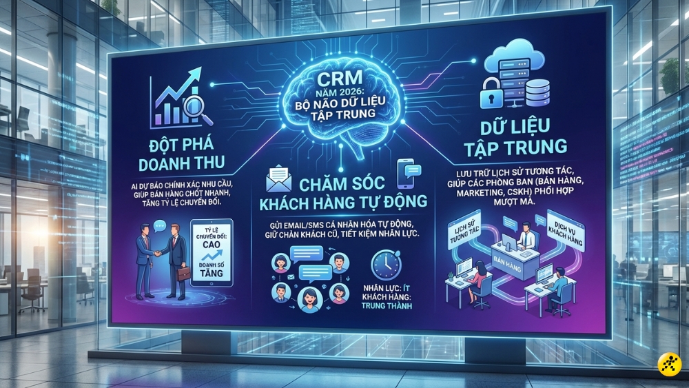 Vai tr&ograve; của CRM đối với doanh nghiệp