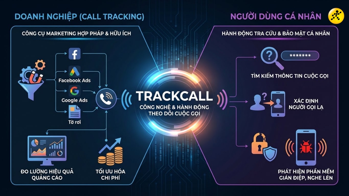 Có thể hiểu Trackcall theo hai góc độ chính Có thể hiểu Trackcall theo hai góc độ chính
