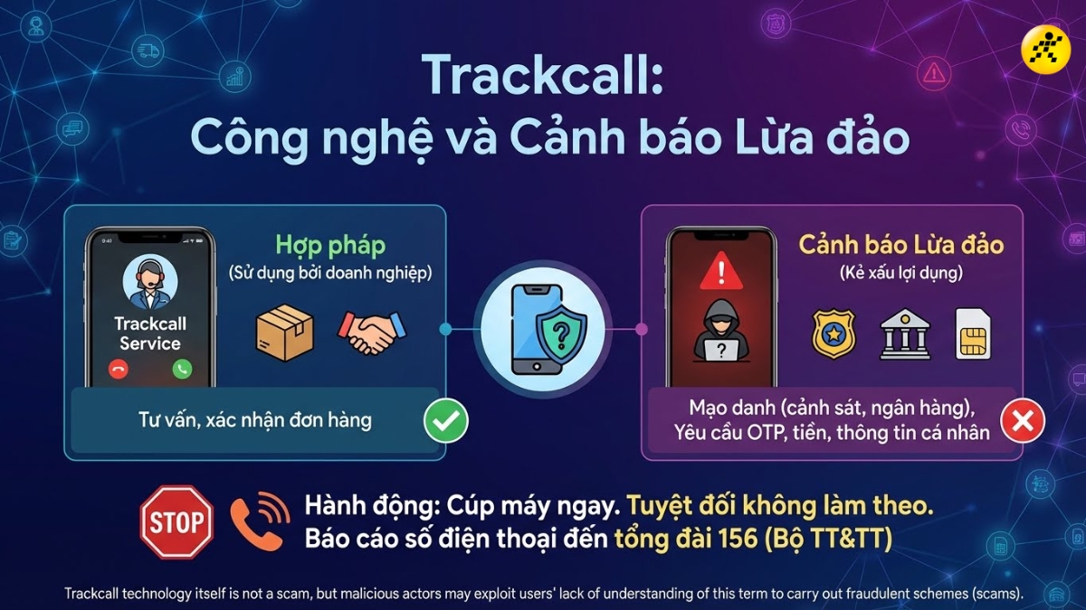 Bản thân công nghệ Trackcall không phải là lừa đảo Bản thân công nghệ Trackcall không phải là lừa đảo