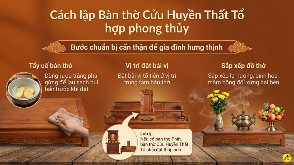 C&aacute;ch lập b&agrave;n thờ Cửu Huyền Thất Tổ 