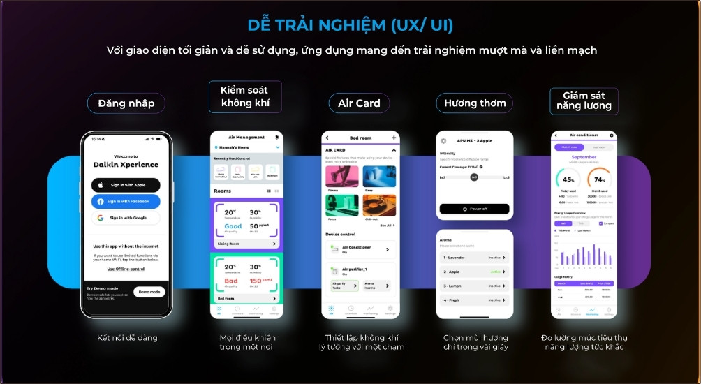 Daikin Air Select là một ứng dụng di động được sử dụng để điều khiển và quản lý hệ thống điều hòa