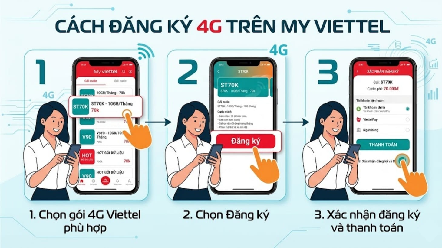 Đăng ký 4G bằng My Viettel